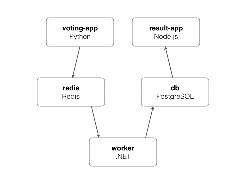 _images/vote-architecture.png