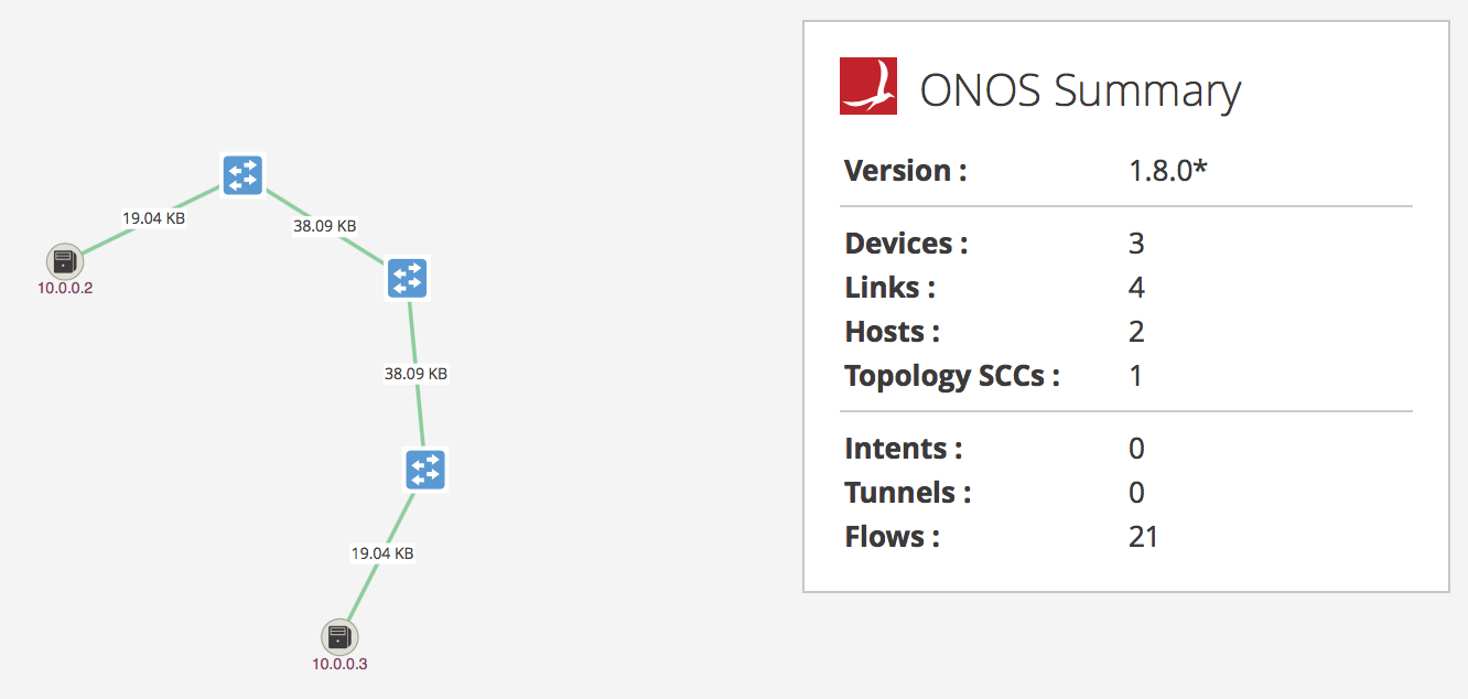 _images/onos-gui-flow-monitor.png