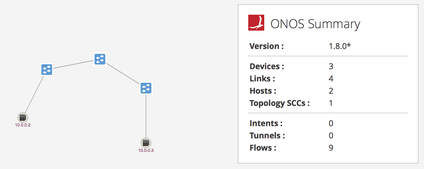 _images/onos-gui-topology-hosts.png